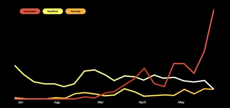 LeadroadShop's tweet photo. Struggling to keep up with social trends? Snapchat has launched “Snapchat Trends” to highlight key topics that that are being discussed in the app. Learn all about it here. https://t.co/63kQrqwnMU https://t.co/BYFcu6oWRN