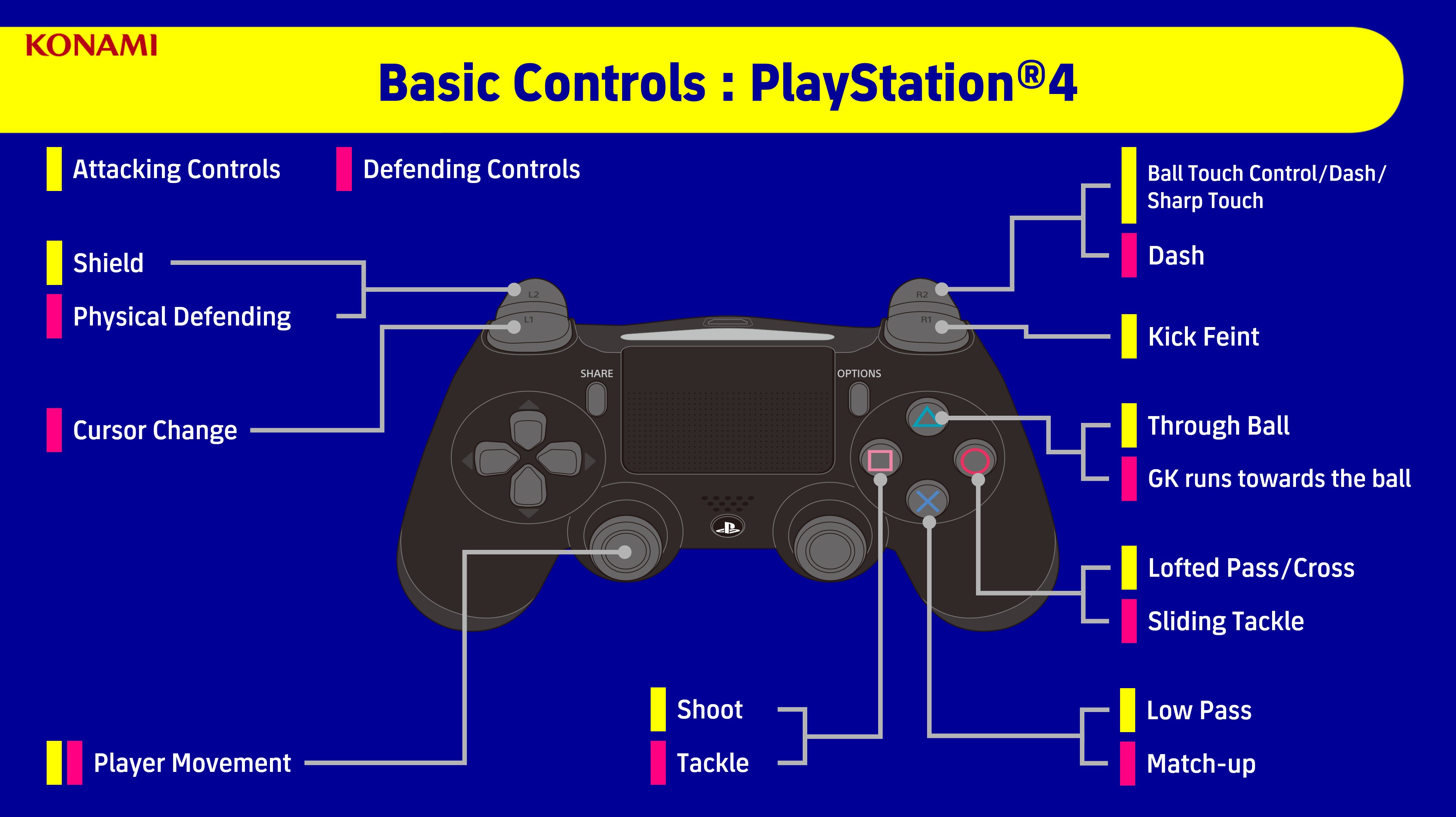 eFootball 2023 Controls – FIFPlay