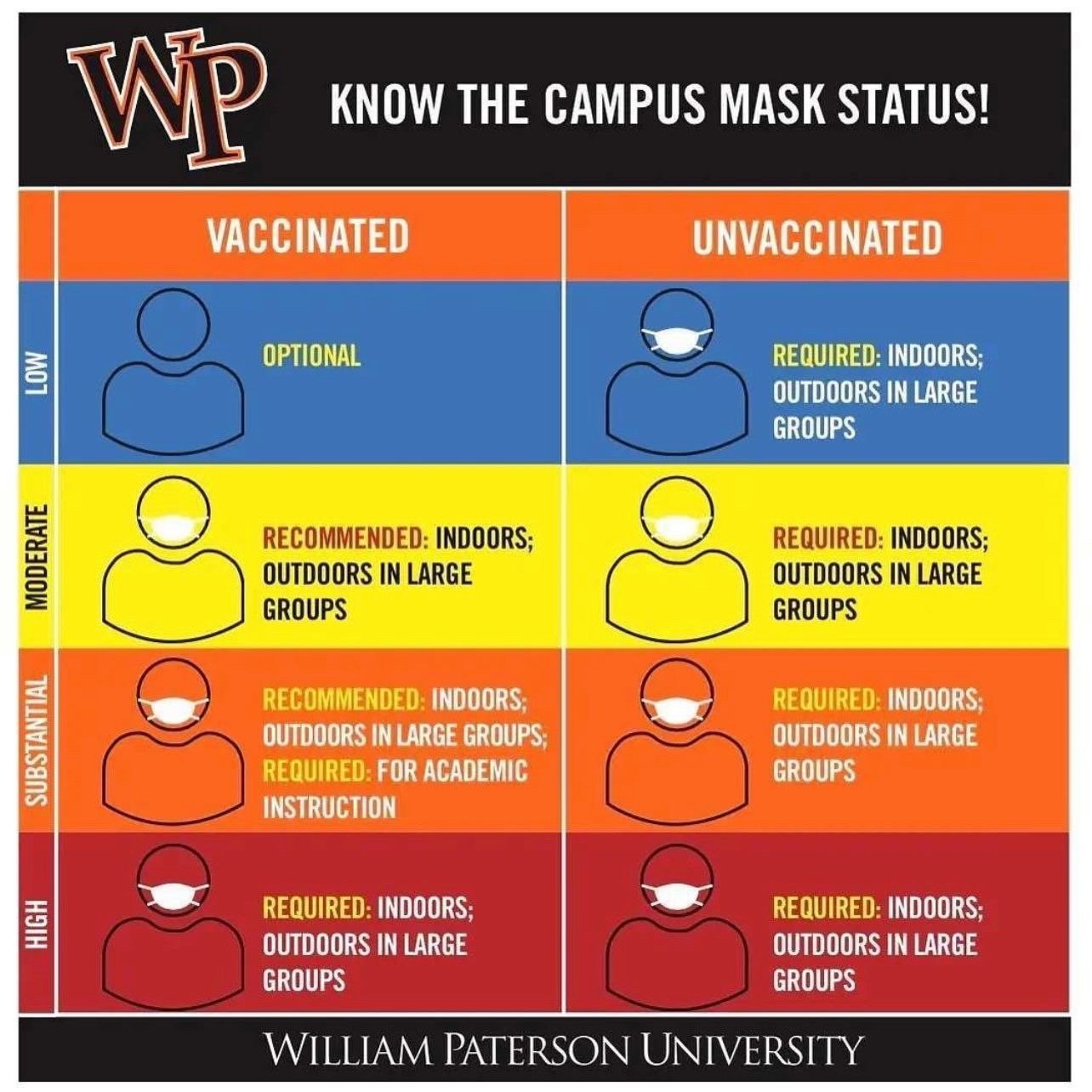 WPUNJ Student Services (wpunjses) / Twitter
