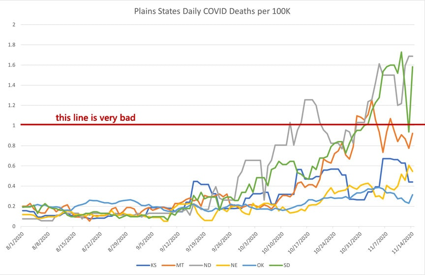 politicalmath's tweet photo. Watching people talk about the Sturgis rally and how it kicked off a COVID spike last year and it's kind of weird how powerfully people misremember things

Sturgis was in August https://t.co/hepMiudyyb