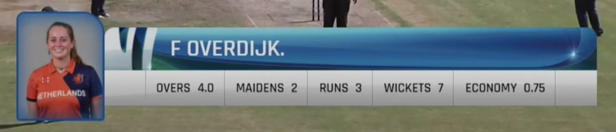 Cricket🏏Netherlands tweet media