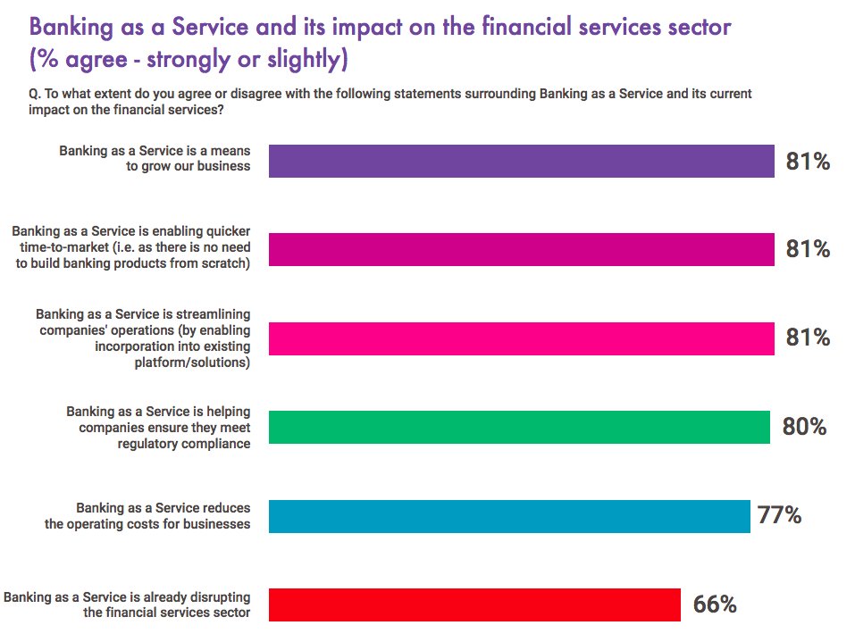 #Banking as a service (#BaaS) enables brands from any industry to embed financial services (e.g., lending) into a customer journey. But what are the technical challenges and how to mitigate them? Read on to learn:
 
altoros.com/blog/technical…

#DigitalBanking #FinTech #Finance