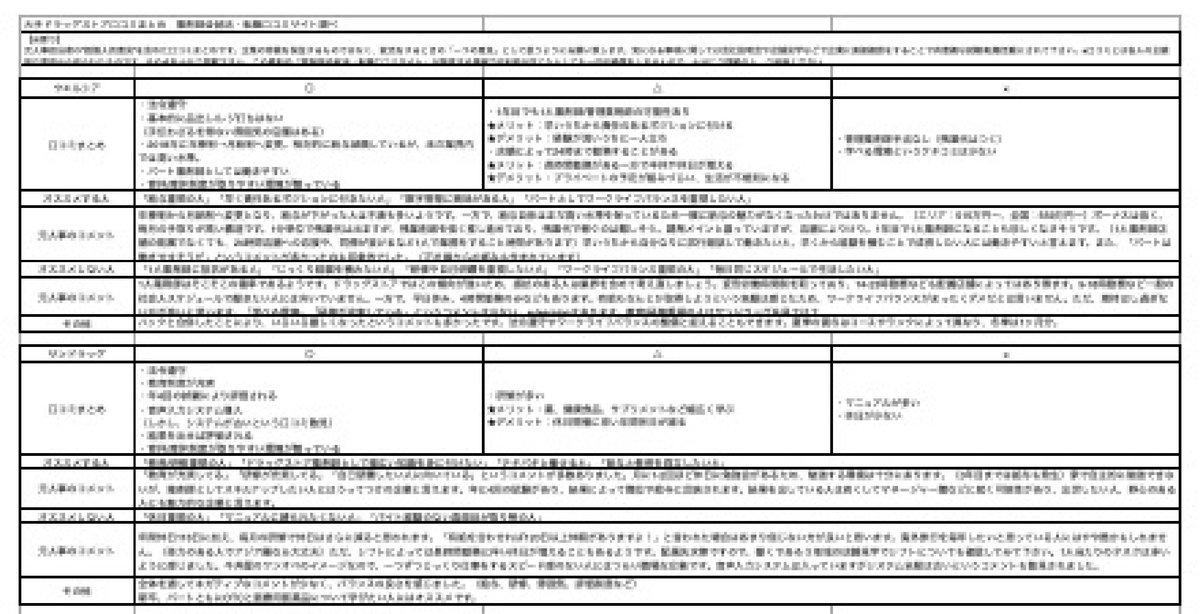 work_yakuten's tweet image. DSの口コミ(元人事の超個人的意見つき)

「いいね＆RT」してくれたフォロワーさんに無料配布させていただきます❣️
・8月28日(土)23:59〆切
・大手8社以上掲載予定(編集中)
・A3用紙1.5枚×7pt×倍率94％

DSの就職・転職を考えている方はお見逃しなく👀

耳より情報も募集中↓🦻
forms.gle/4DgYgW91QoGgW7…