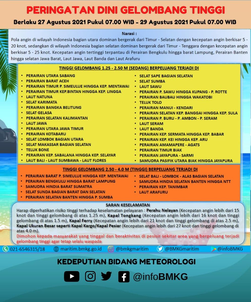 Halo Sobat BMKG 

Mari cek update Peringatan Dini Gelombang Tinggi Wilayah Perairan Indonesia berlaku tanggal 27 Agustus 2021 Pukul 07.00 WIB hingga 29 Agustus 2021 Pukul 07.00 WIB

Informasi Selengkapnya : maritim.bmkg.go.id

Tetap waspada selalu ya Sobat
