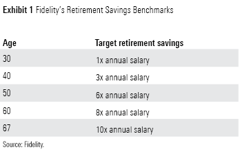I took a closer look at salary-based retirement savings estimates and whether you really need to save that much. #RetirementPlanning #lifegoals

spr.ly/6016ytAyo