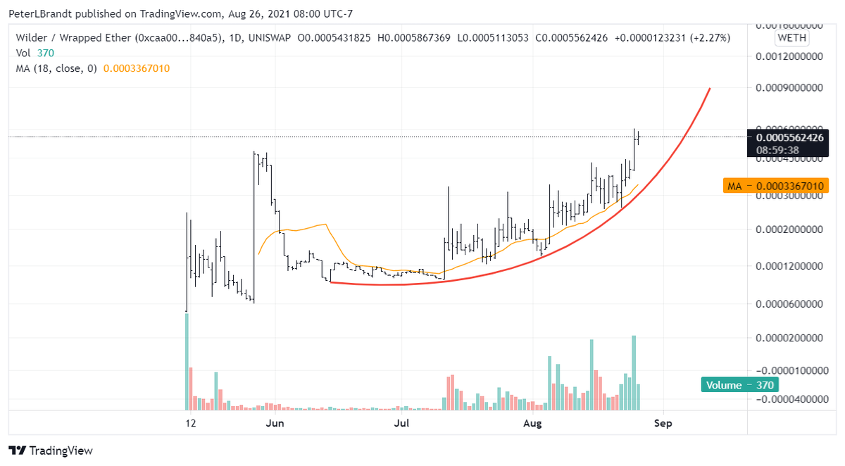 Peter Brandt For Those Trading Dex Wilderworld Wild Wilderworld Has Entered A Parabolic Advance Against Both Usd And Btc Peter Brandt For Those Trading Dex Wilderworld Wild Wilderworld Has Entered A Parabolic Advance Against Both Usd And Btc