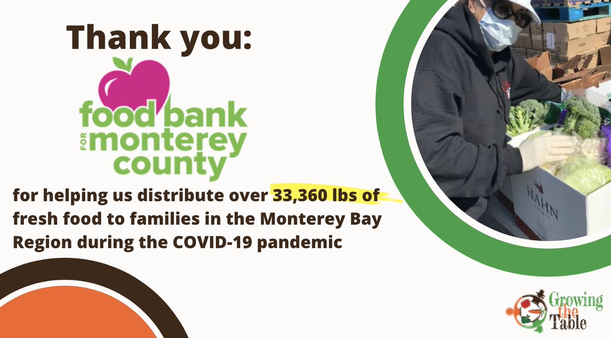 GrowingTheTable's tweet photo. Next month we will be supporting some of our partners on the ground in the Monterey Bay Region! 

We’d like to send a shoutout to The Food Bank of Monterey County for all of their hard work providing for their community #GrowingTheTable https://t.co/hLk6YlLgeR