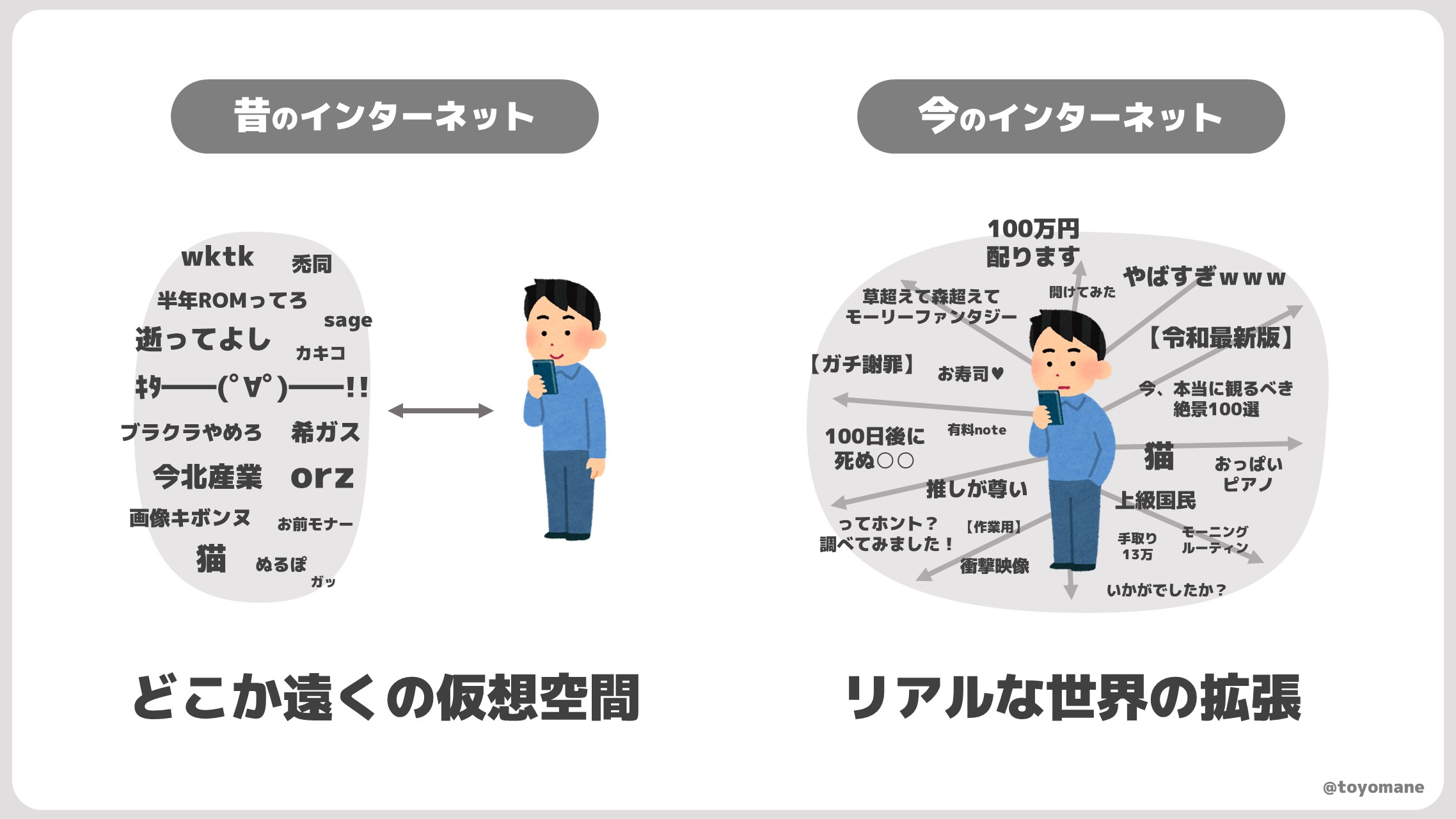 トヨマネ パワポ芸人 こちら オモコロチャンネルで永田 さんが言っていた内容がしっくり来すぎたので 自分なりに解釈してパワポにしてみました オモコロチャンネルは激 オモロなので皆さんも観てくださいね T Co Yh5nxchjpd Twitter