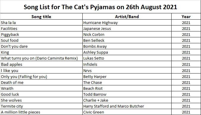 This week's TCP featured new music by <a href="/wearebeachriot/">BEACH RIOT</a> <a href="/BenSelleck/">Ben Selleck</a> <a href="/BettyHarperOff1/">Betty_Harper_Official</a> <a href="/BombsAwayMusic/">BombsAwayMusic</a> @CharlieAndJake2 <a href="/civic_green/">Civic Green</a>
<a href="/harrystaf62/">Harry Stafford</a> <a href="/HurricaneHighwy/">Hurricane Highway</a> <a href="/jesus_japanese/">Japanese_Jesus</a> <a href="/LukasSetto/">Lukas Setto</a> <a href="/NickCorbinMusic/">New Street Adventure & Nick Corbin</a> <a href="/nrvsworld/">Nrvs</a> and more.
Catch it now on Mixcloud: bit.ly/3ykkRSI