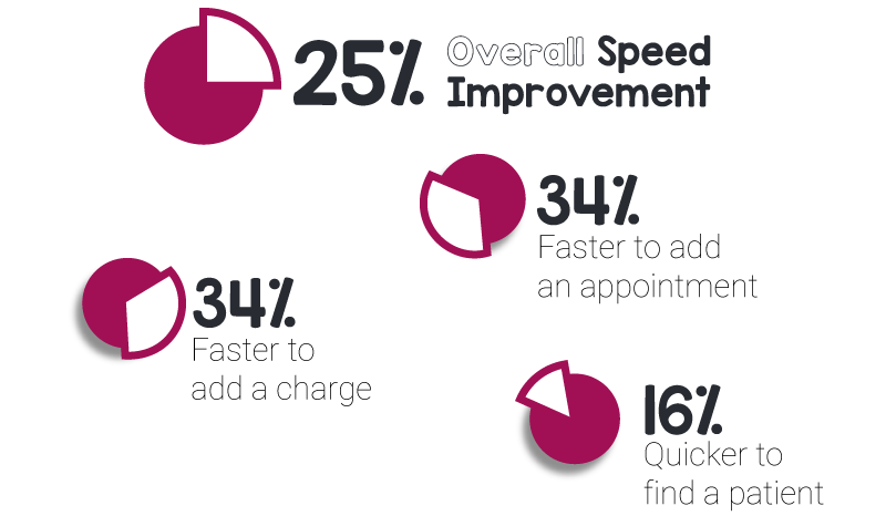 StreetsHeaver's tweet image. Complete tasks at least 25% FASTER with #Compucare 8 ⚡

Benefit from convenient functionality including unified scheduler, multi-record access and clinical timelines of the patient EPR.

Book a demo to see more! 👩🏽 ‍⚕️ 💻

buff.ly/3mwE1Tp