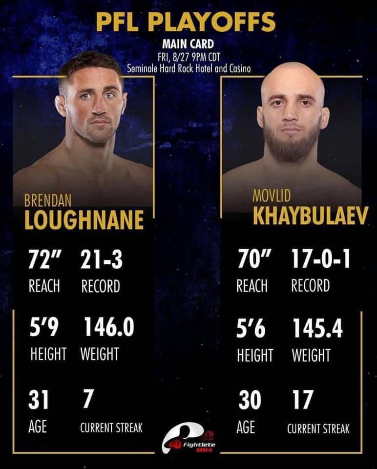 It’s Time <a href="/BrendanMMA/">Brendan Loughnane</a>