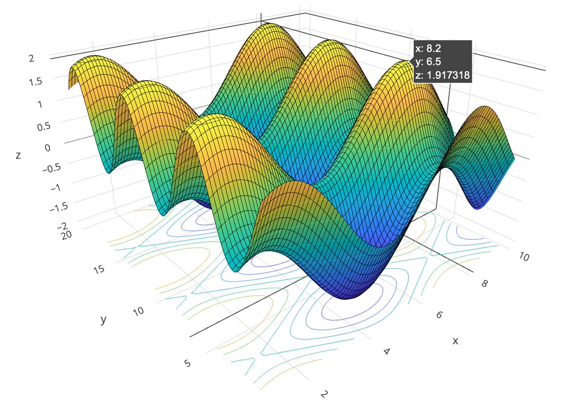 plotlygraphs's tweet photo. The Plotly #MATLAB library is on a roll....

#opensource and free to download:

https://t.co/DcFtMSUm3a https://t.co/fAk3rSV2OK
