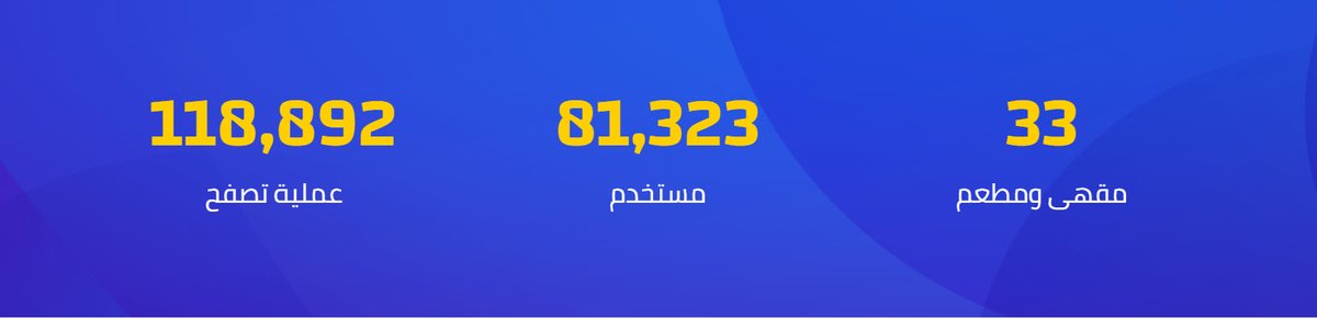 Mayasemtech's tweet photo. 😎فخورون بالوصول إلى هذه الأرقام المشجعة في أقل من 9 أشهر ، مما يدل على وعي الزبون في #ليبيا 🇱🇾 وقبوله لإستخدام التقنية لتسهيل الخدمات المقدمة له بكل سرعة وأمان داخل المطاعم والمقاهي.

قريباً بإذن الله النسخة eMENU - V 2.0 🚀 https://t.co/VKWyRZZMoz