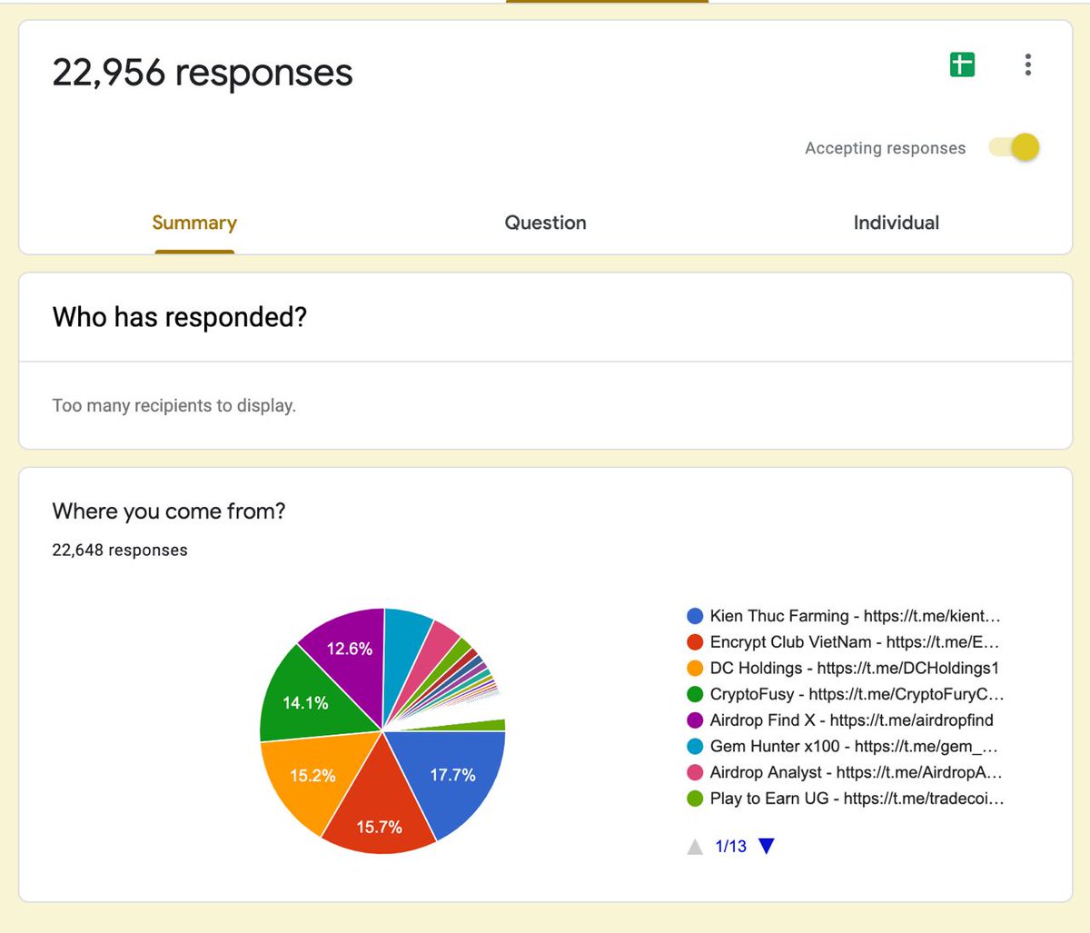 3 minutes left!

The first prizes now belong to Kien Thuc Farming 

Terms:

✅ Your community should have 3 posts about Monster Valley during this time period.

✅ Each post reaches out at least 2k views/posts