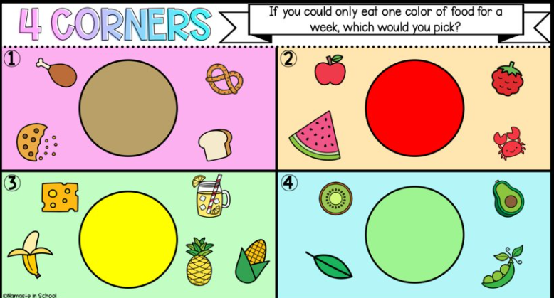 MissJFernandes's tweet image. We played a &quot;4 corners&quot; game! We definitely got some silly answers! Some of our friends wanted to have a sleepover with a SKUNK! @jodij30 #HCDSBSpecEdSummerLearning