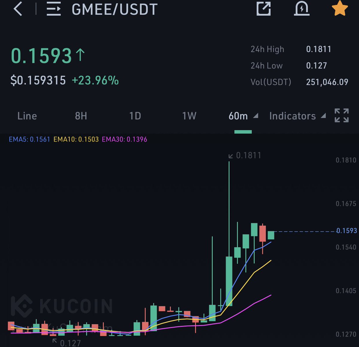 KMvision $btc $dot $uni $inj #fartcoin tweet media
