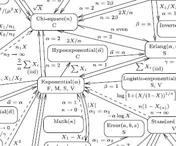 ProbFact's tweet photo. Unexpected gift waiting for me in my PO box. Someone sent me a poster of the probability distribution chart on page 3 of this paper:
https://t.co/dDUPVAs7X0 https://t.co/hXUAuLbuPc