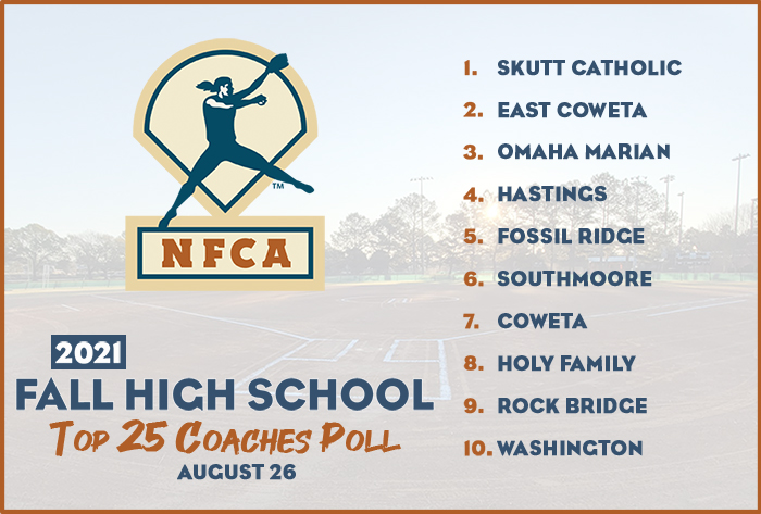 🥎 <a href="/SkuttSoftball/">Skutt Catholic Softball</a> opens Fall High School Top 25 Coaches Poll No. 1, while <a href="/EastCowetaHigh/">Official East Coweta High School</a> and <a href="/CrusadersSball/">Marian Softball</a> round out top three.
🔗 bit.ly/3jjx71F
