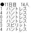 本日14人 合計101匹ヒトちゃん突破🎉
#ほぼ日キラー生活    
#花京院ちえり 