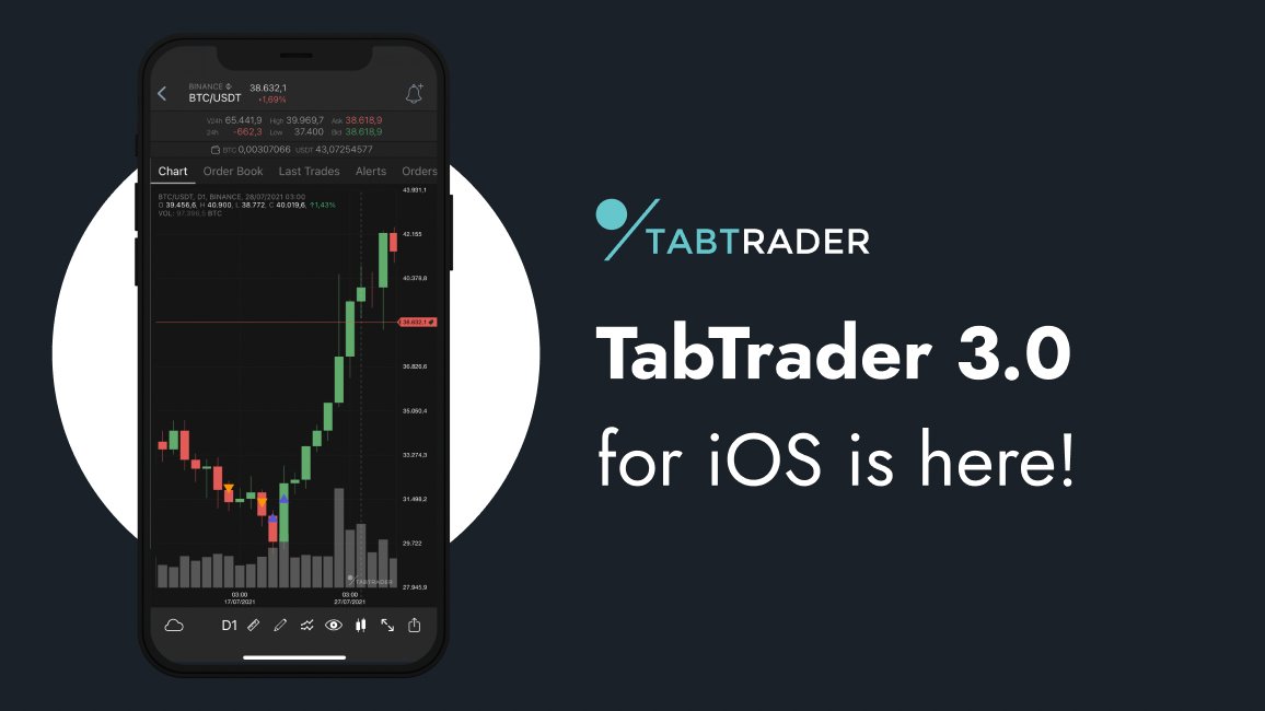 TabTrader tweet media