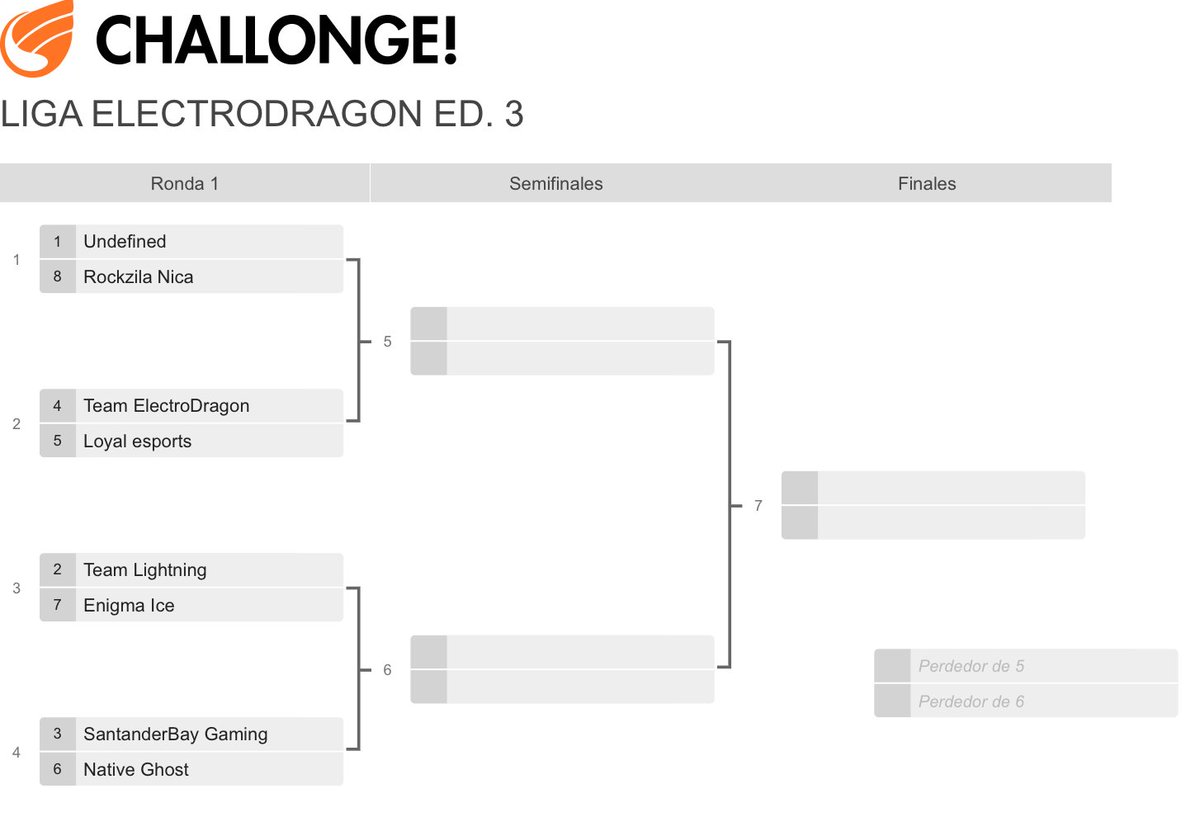 Team Electro Dragon tweet media