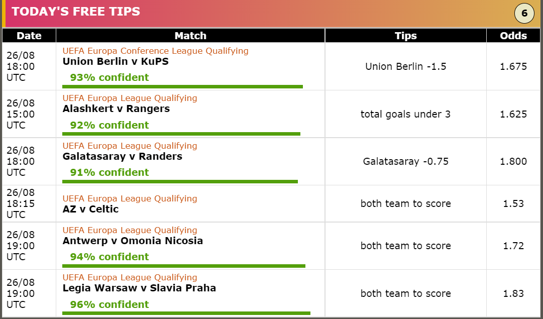 WinTips99's tweet image. Busy match day of UEFA Europa Leagues qualifying!
All quality Tips has been ready for you to use at winningsoccertips.com
Hope all bros will be happy tomorrow with total glorious wins!!
Here we share FREE TIPS, hope they can make you profitable.