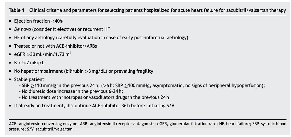 Juan Quiles (@juanquiles) on Twitter photo Use of sacubitril/valsartan in hospitalized patients with acute heart failure academic.oup.com/eurheartjsupp/… #CardioTwitter Use of sacubitril/valsartan in hospitalized patients with acute heart failure academic.oup.com/eurheartjsupp/… #CardioTwitter