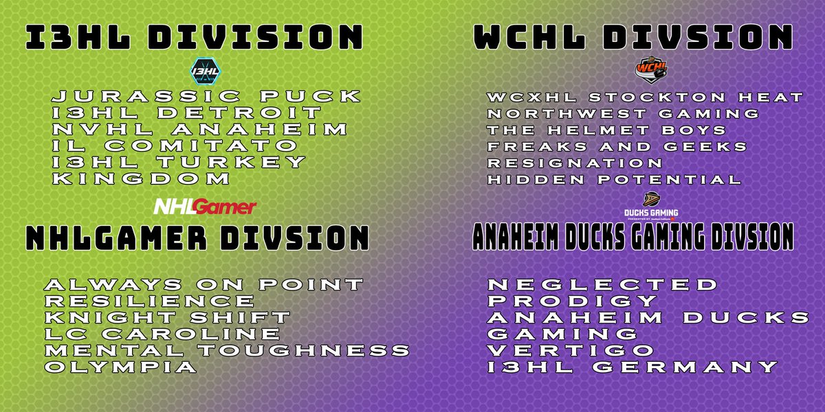 The talent in this tournament 🤯

Top 4 in each division advance! Predictions? Let us know 👇