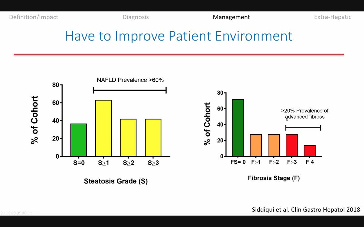 doctornikkid's tweet image. Great #SummerLectureSeries by Dr. Siddiqui on #NAFLD
🔑Cut-off ALT ~20 women; ~30 men
🔑FibroScan high NPV. &quot;Rule out&quot; test. If high kPa, consider biopsy.
🔑Just saying &quot;lose weight&quot; is🚫effective 
🔑Fatty liver is like an STD. Treat the patient and the household!😑
#LiverTwitter