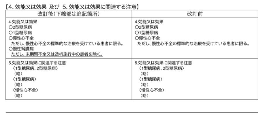 添付 文書 フォシーガ フォシーガ体験談。SGLT2阻害薬の腎保護効果、日本人の場合は？