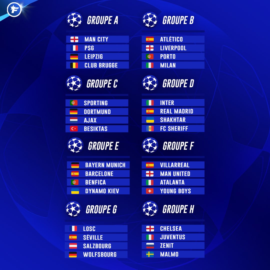 Champions League 2022 Groupe Margaret Wiegel