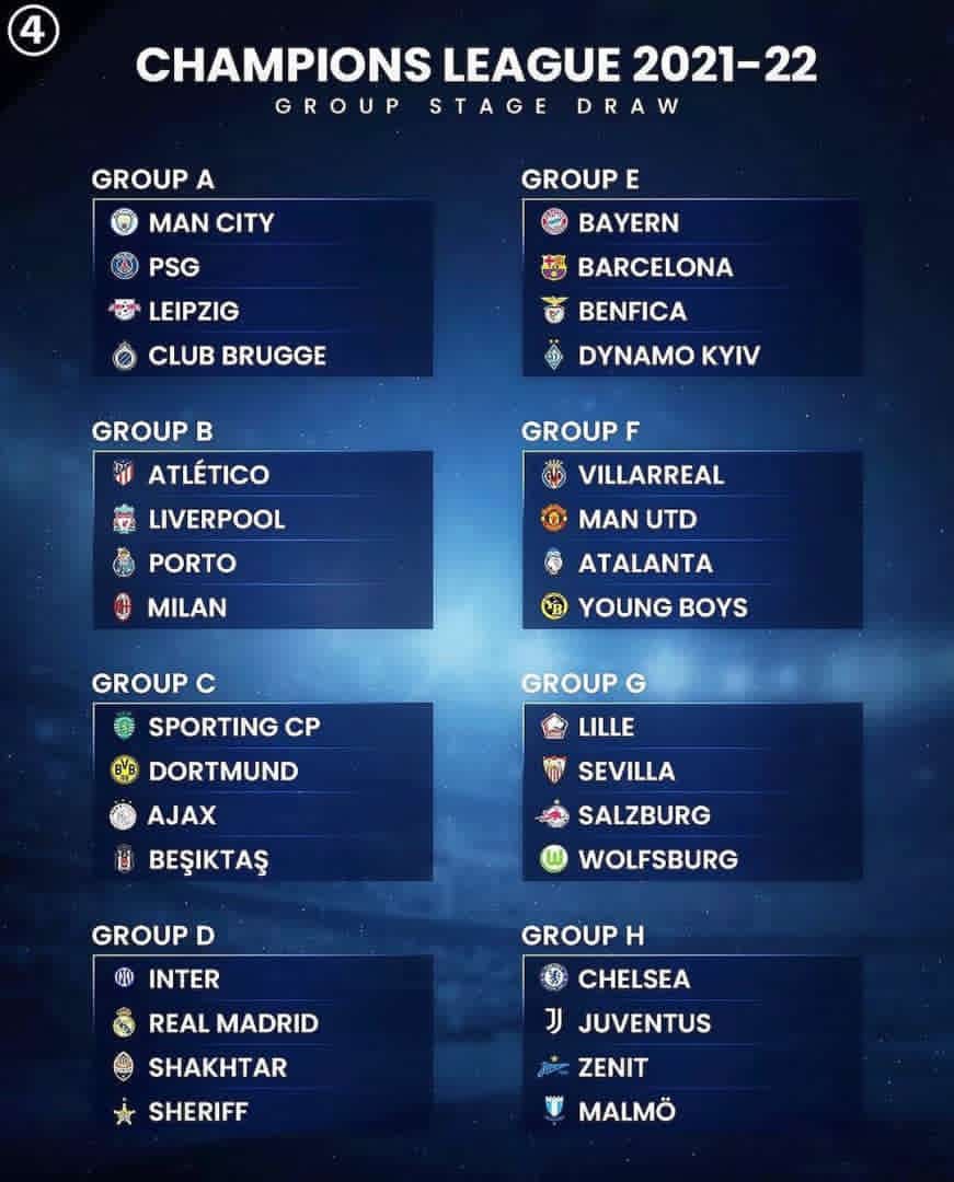 UEFA CHAMPIONS LEAGUE STANDINGS TABLE 2021/22