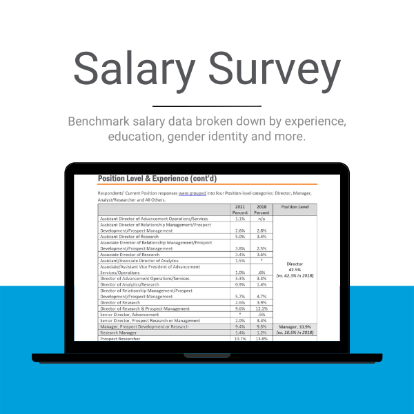 Apra_HQ's tweet photo. It's here 💫 Apra members can now download the 2021 Salary Survey report! Access the industry data to advocate for your compensation and benefits, set appropriate staffing levels at your organization, or simply see how you stack up in comparison to others. https://t.co/Bu0MbrmEAV https://t.co/1mj8qe567j