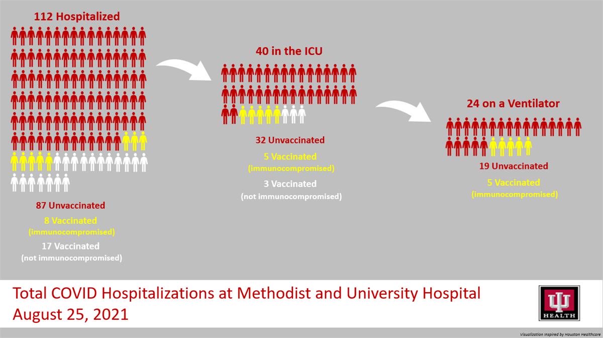 Interesting and supports that your chances are@much better if vaccinated. Get vaxed!