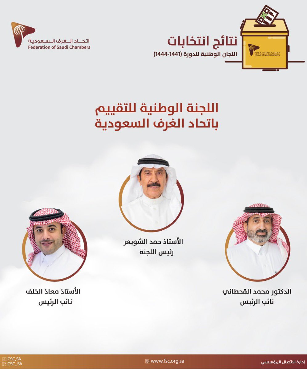 اللجنة الوطنية للتقييم في #اتحاد_الغرف_السعودية تعقد اجتماعها الأول بمقر الاتحاد، وتعلن عن انتخاب أ.حمد الشويعر رئيساً، ود. محمد القحطاني وأ. معاذ الخلف نائبين للرئيس. وذلك للدورة الحالية للجان الوطنية (1441-1444هـ)