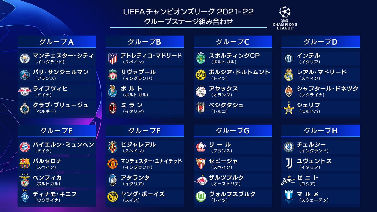 Wowowサッカー 組み合わせ決定 Uefaチャンピオンズリーグ 21 22 グループステージ組み合わせ が抽選会の結果 決定しました 今シーズンもお楽しみに T Co Njzzmbqrmx Wowow Ucl