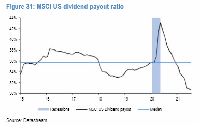 Company dividend payout ratios are at an all-time low, should we expect higher dividend growth rates as a result?