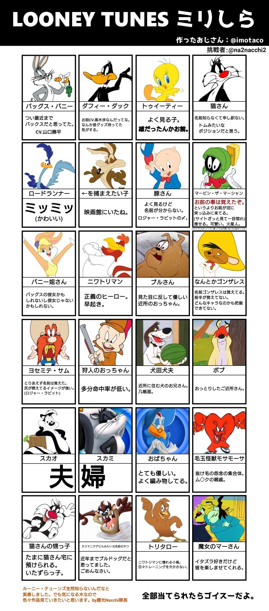腰光nacchi隊長 ルーニーミリしら テンプレお借りしました 昔映画館 ワーナー マイカル シネマズ で見たことある ロジャー ラビットで一部キャラ見た この前少し調べた程度の知識のルーニー テューンズ片足入りそうな人です 後半特に壊滅的です