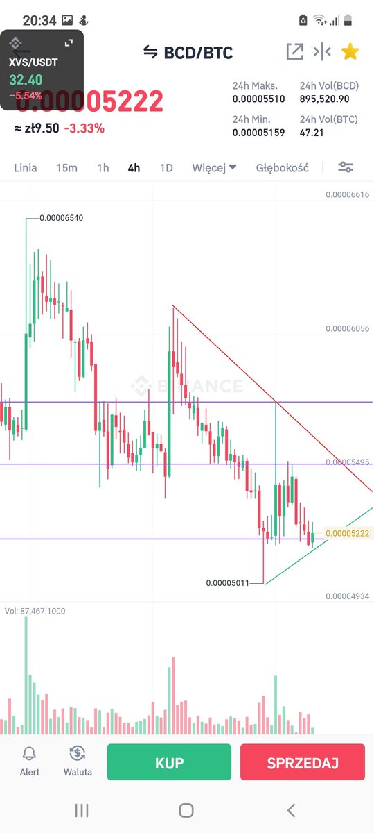 KageroCrypto's tweet photo. $BCD $BTC this what I like.  Only up. 🚀🚀🚀🤑✌
@btc @CoinMarketCap @coingecko @tradingview  
#BTC #altcoin #Coins #PUMP #cryptocurrencies #Crypto #trading https://t.co/napPxru00G