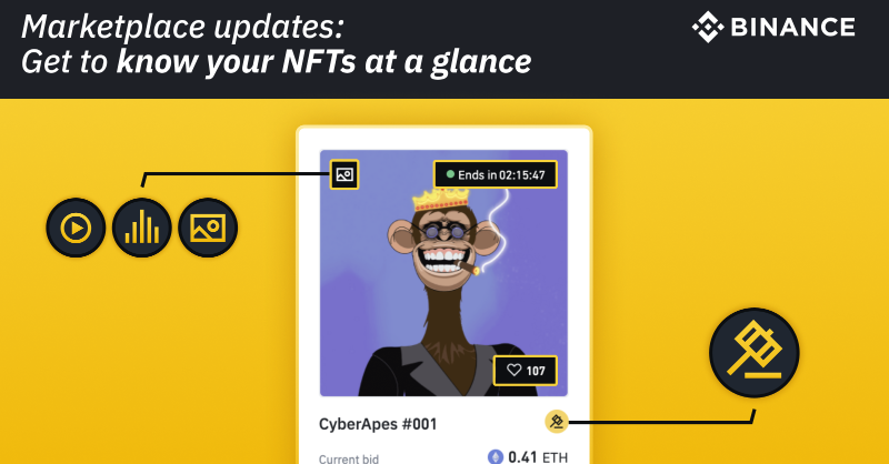 binance's tweet photo. #Binance NFT is launching new features! 

Discover the latest updates on @TheBinanceNFT, including new ways to interact with your favorite creators—plus a streamlined interface designed to improve your NFT browsing experience.