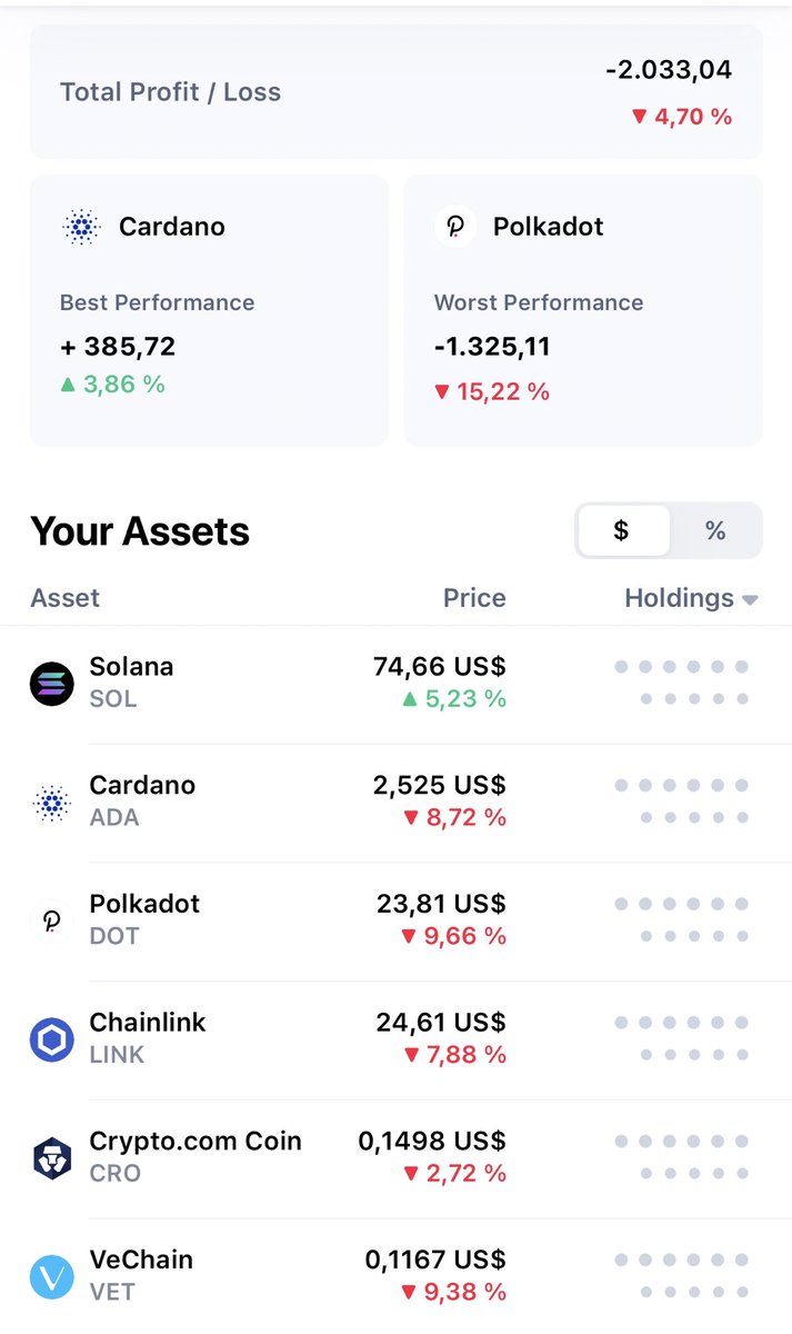 micheleparodi's tweet photo. #CoinMarketCap https://t.co/NZmcNsBpYW
