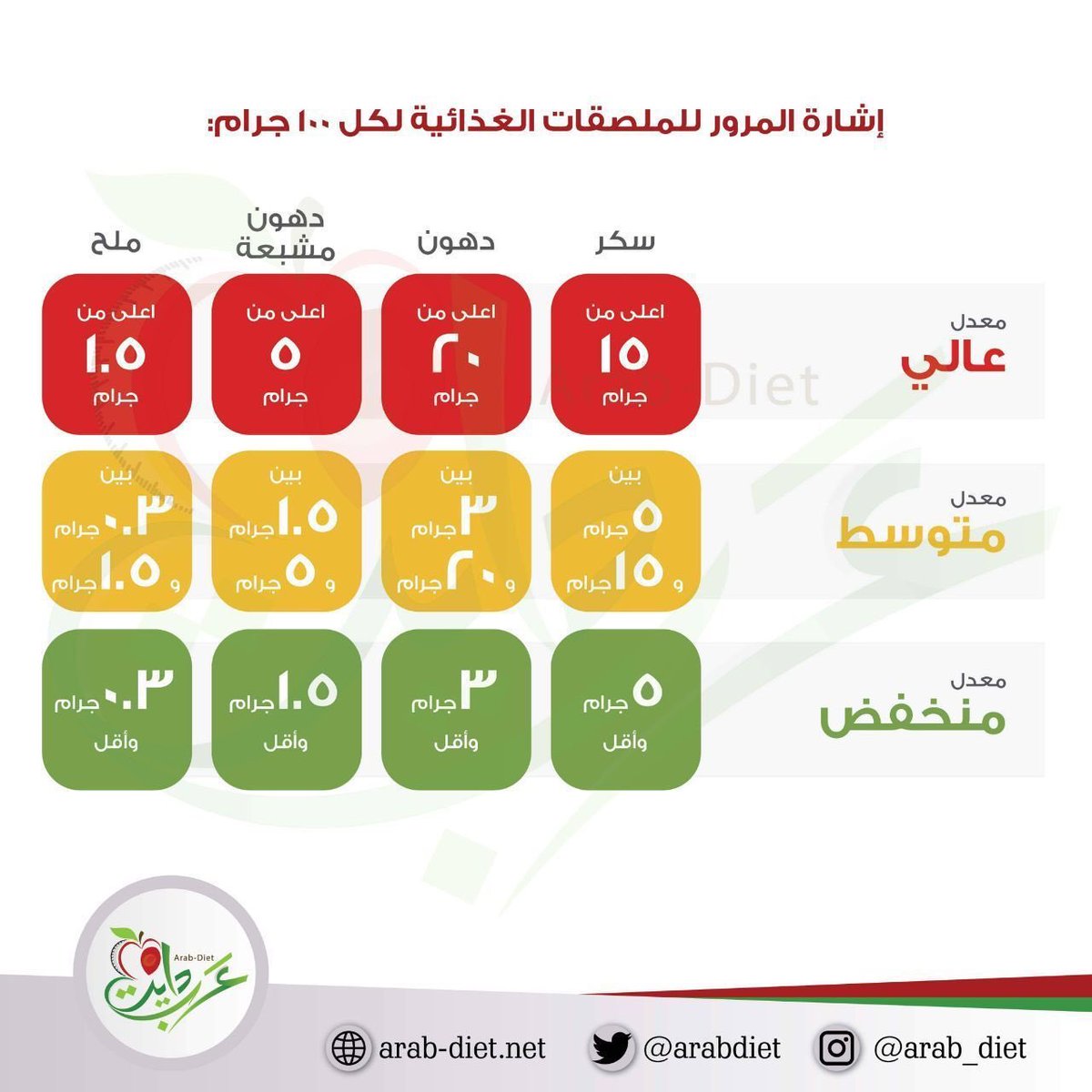 عرب دايت tweet media