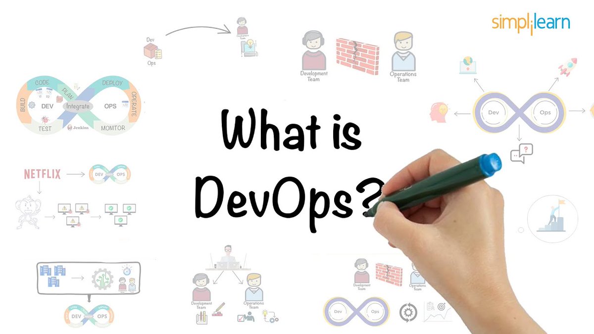 CloudBees's tweet photo. Unsure of how #DevOps could help your organization? Well you are in luck! @simplilearn “DevOps In 5 Minutes Video” is a great place to get started  and answer the big question, #WhatisDevOps?  #DevOpsExplained Watch the Video Here: https://t.co/4pTkm0iqb6 https://t.co/3QwJMcvI8t