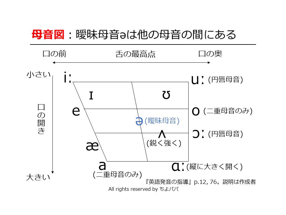発音図解まとめ Twitter