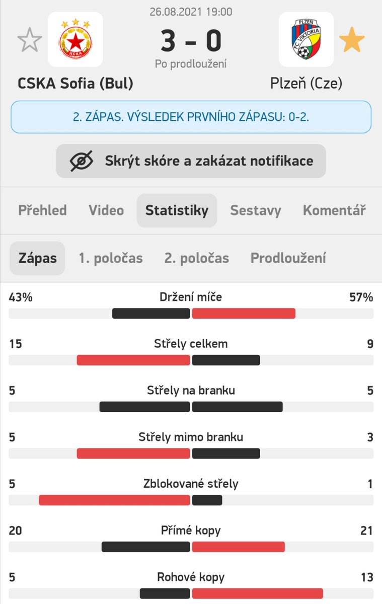 Plzek2's tweet photo. Jedeš do Sofie s dvougólovým náskokem a hlásíš, jak chceš hrát agresivně a ne bránit.

Přijedeš tam, tvůj tým absolutně bez pohybu, střídáš v 90. minutě, a abys znásobil tlak, tak tam pošleš 5 minut před koncem druhý hrot.

Jestli někdo bude tvrdit, že tohle nejde za Bílkem..... https://t.co/vhtqJHDcAW