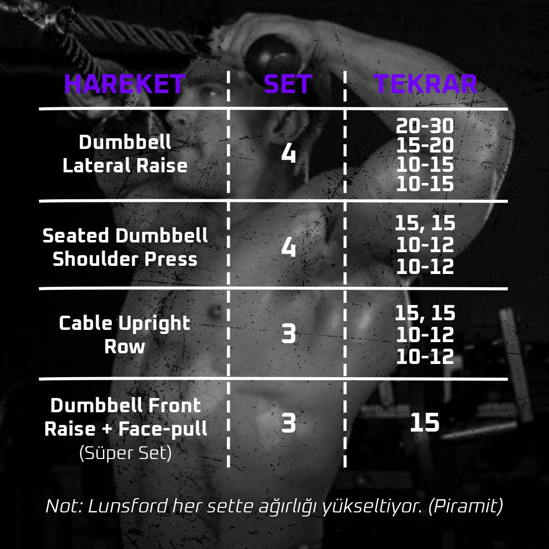 IFBB profesyonel vücut geliştirmeci Derek Lunsford, 2017 yılında 212 Olympia yarışmasını 5. sırada tamamlamıştır. Ardından yükselişini sürdüren Lunsford, aynı yarışmanın 2018 ve 2019 senelerinde ise 2.lik koltuğuna oturmuştur.