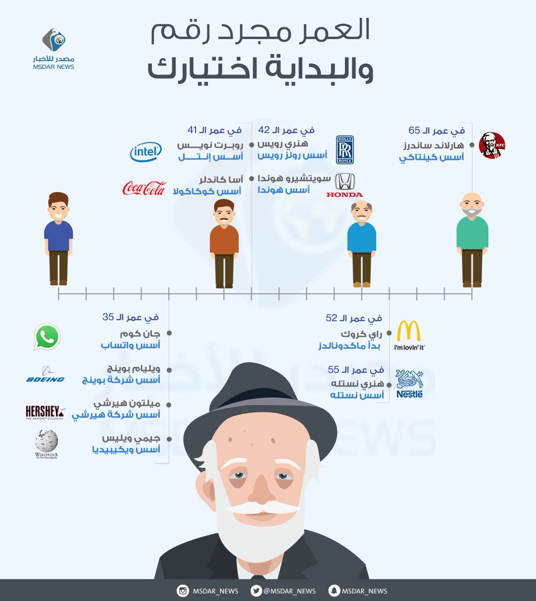 iSaziiii's tweet photo. @a_aldurbah @mkt_chess صوره تختصر الكلام كله 🤩 https://t.co/kbVZQs0NUe