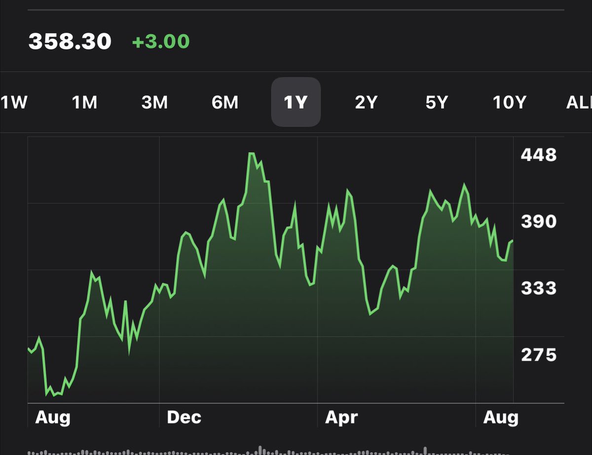 iammarkmonroe's tweet photo. What is this chart? Name that company. #investorsknow #thecomeupseries https://t.co/nfiXhKlzFD