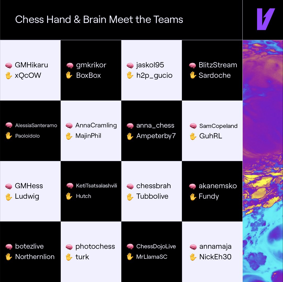 ChessDojoLive - Twitch