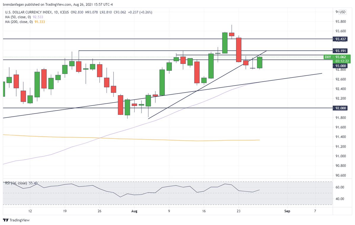 Eurhuf Chart Eur Huf Eurhuf Chart 22 Eur Huf Trading 5000 Huf In Eur Eur Huf